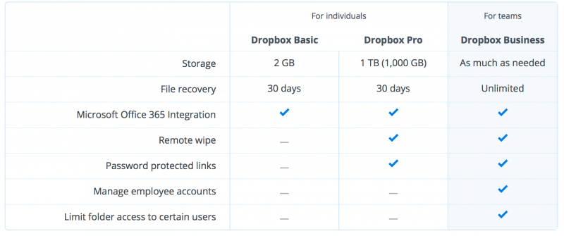 dropbox_backup_services